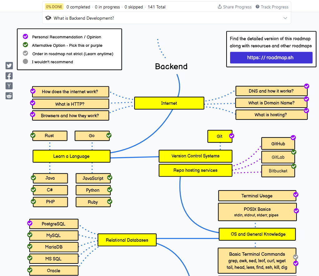 roadmapsh-backend.png